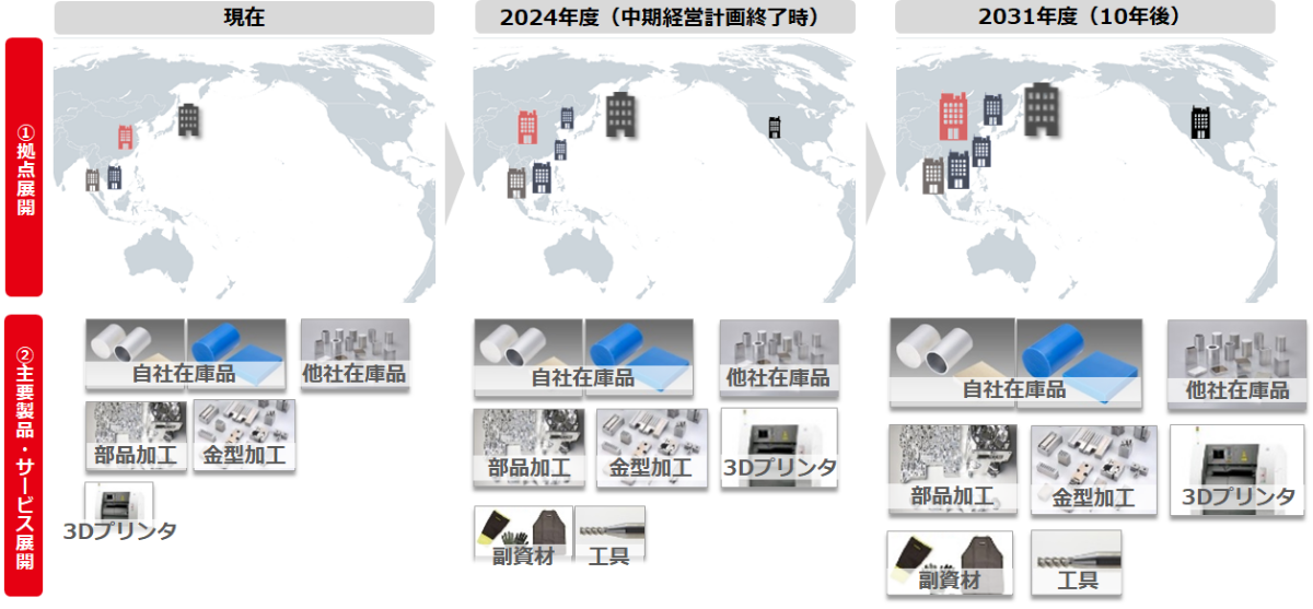 事業展開イメージ図